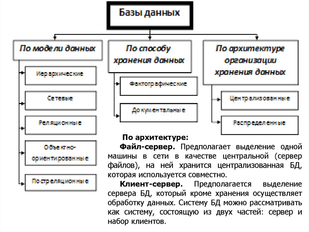 Базы описания товара