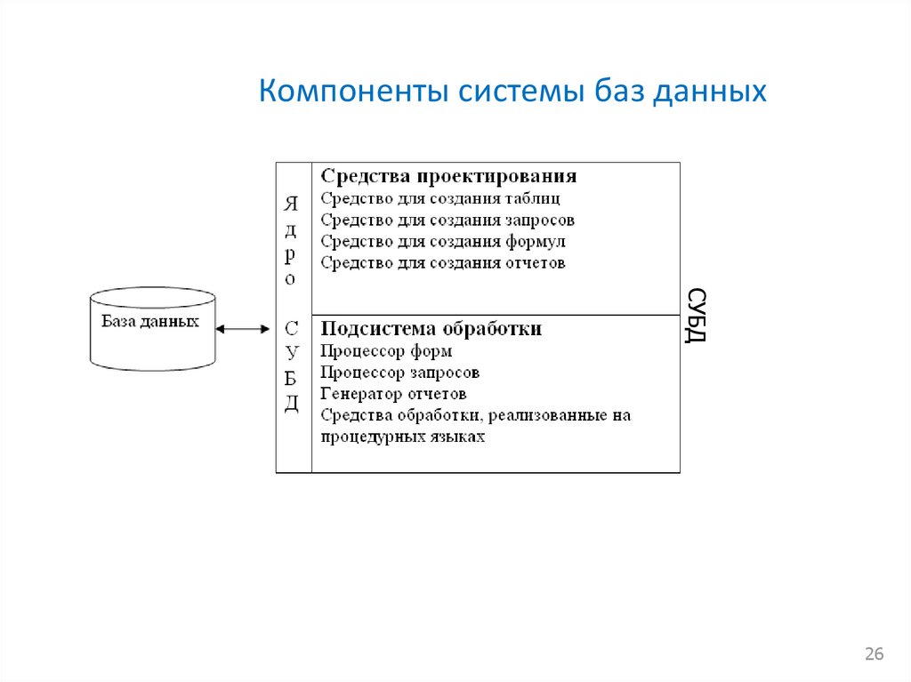 Системы баз данных