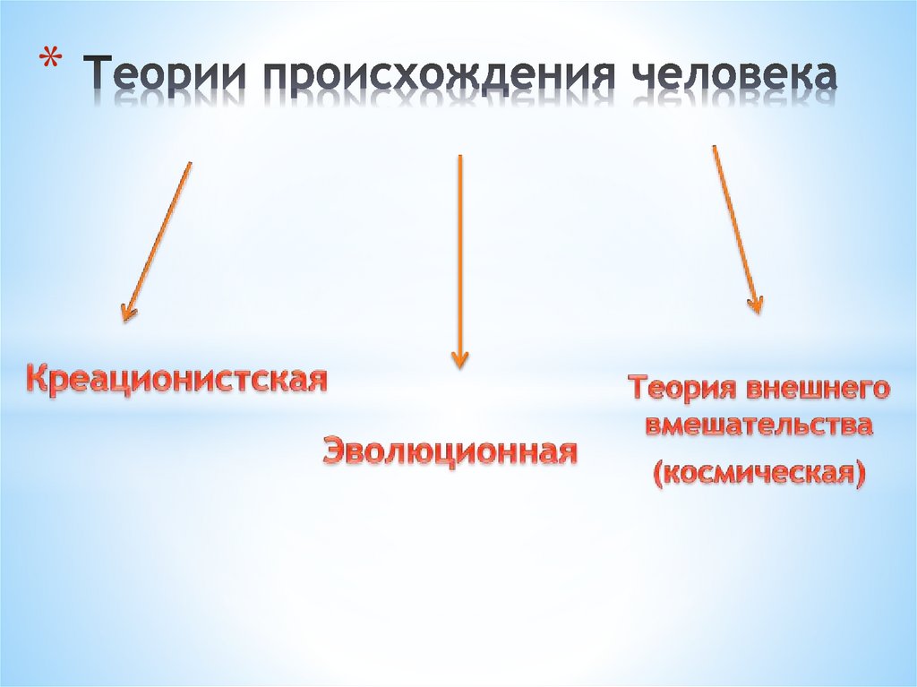 Концепции происхождения. Космическая теория происхождения человека. Теории происхождения мира. Теории эволюции человека Космическая теория. Космическая теория происхождения человека философия.