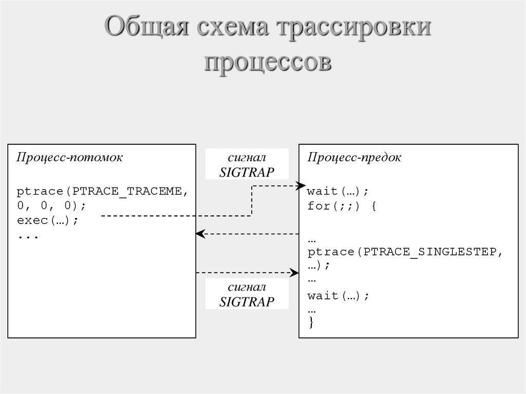 Схемы процессов онлайн