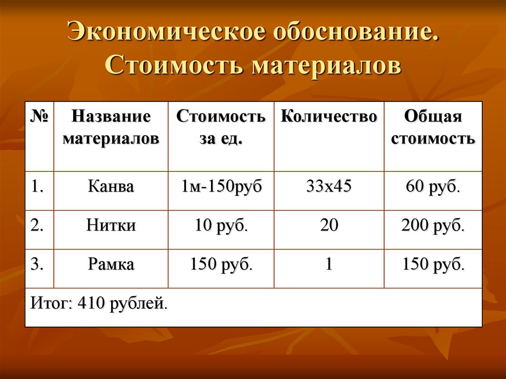 Обоснование стоимости. Экономическое обоснование. Экономическое обоснование тарифа. Себестоимость материалов. Затраты на материалы.