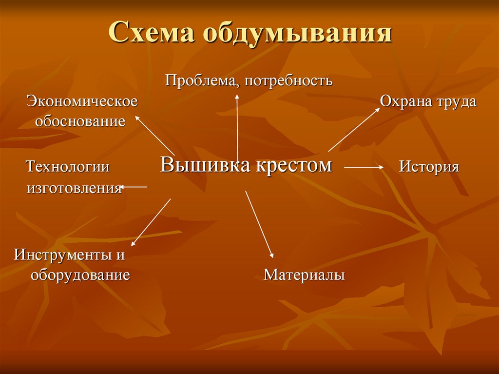 Опорная схема размышления вышивка крестом