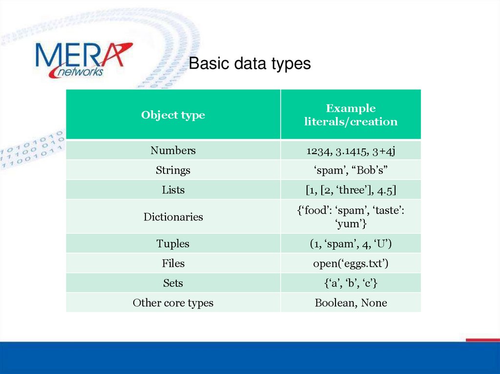 Basic data types