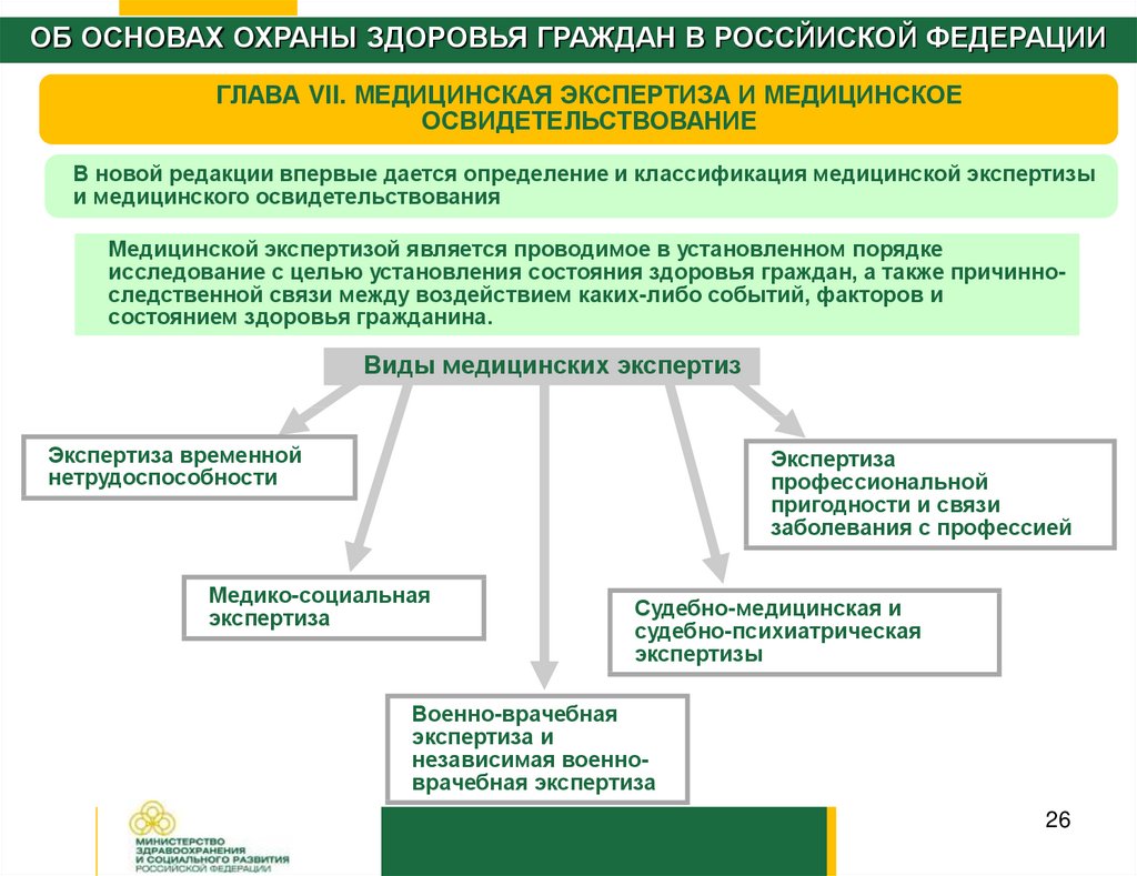 Экспертиза здоровья. Система охраны здоровья РФ схема. Виды медицинских освидетельствований. Виды медицинских экспертиз. Медицинская экспертиза, виды экспертиз.