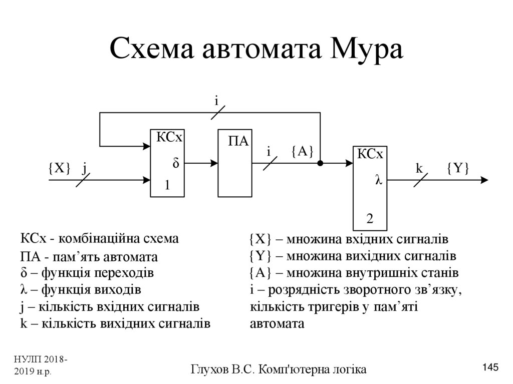 Структурная схема цифрового автомата