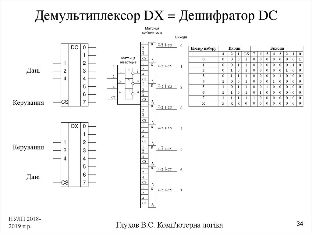 Дешифратор кодовых частот dead city special release. Демультиплексор 1 в 2. Демультиплексор 2 на 4. Демультиплексор 1 в 4. Демультиплексор 1 в 8.