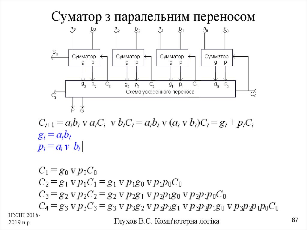 Description ru укажите группу переноса en loginperenosgroup. Схема ускоренного переноса сумматора. 3 Разрядный сумматор схема. Схема ускоренного переноса CN+4. Сумматор по модулю 2 схема.
