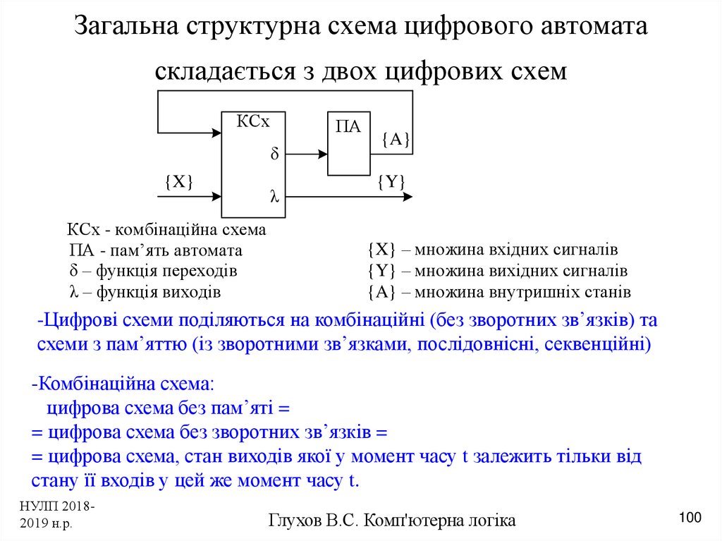 Структурная схема цифрового автомата