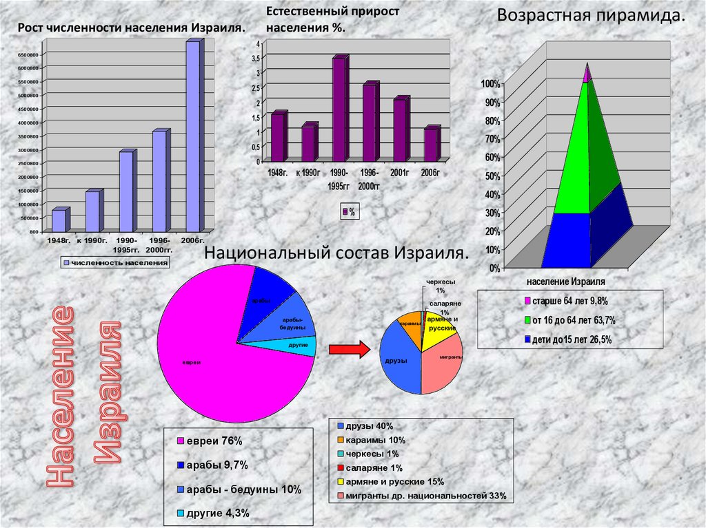 Население израиля на 2023 год численность населения