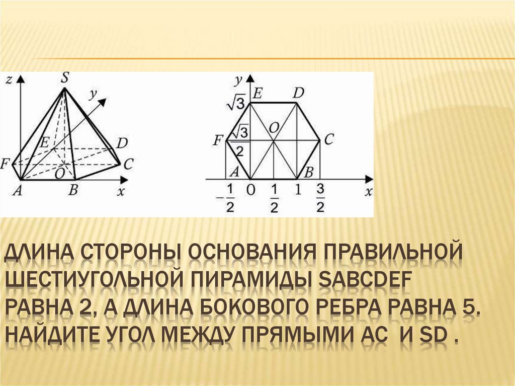 Длина стороны основания правильной шестиугольной пирамиды SABCDEF равна 2, а длина бокового ребра равна 5. Найдите угол между
