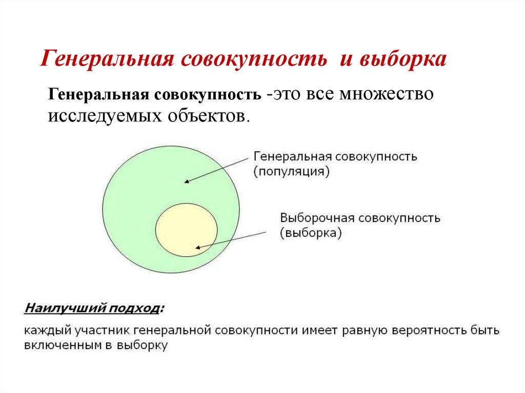 Отметь множество. Генеральная совокупность и выборка. Генеральная совокупность и репрезентативная выборка. Генеральная совокупность и выборка 9 класс. Генеральная совокупность выборка таблица.