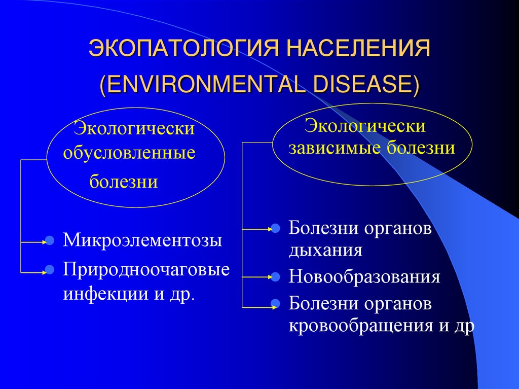 Экологически обусловленные заболевания. Микроэлементозы. Микроэлементозы это заболевания вызванные. Классификация микроэлементозов. Ятрогенные микроэлементозы.
