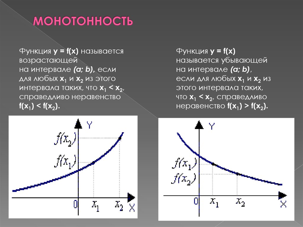 Монотонность разностной схемы