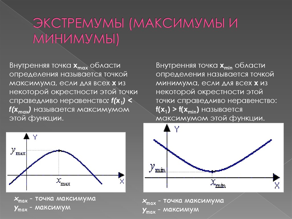 Y минимальный. Экстремум функции точки максимума и минимума. Максимум и минимум функции. Точки экстремума это точки максимума и минимума. Экстремумы функции максимум и минимум.