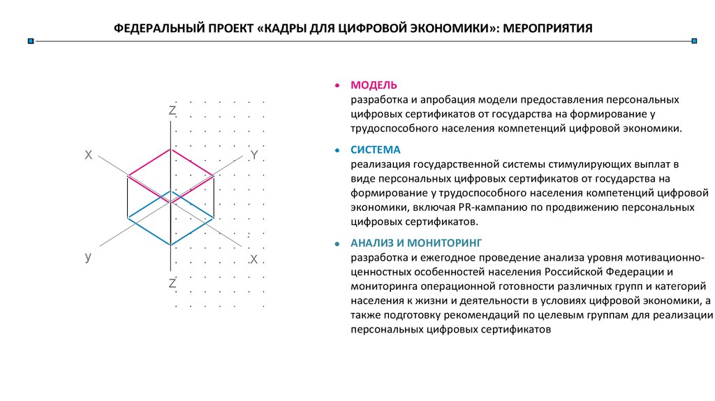 Паспорт федерального проекта кадры для цифровой экономики