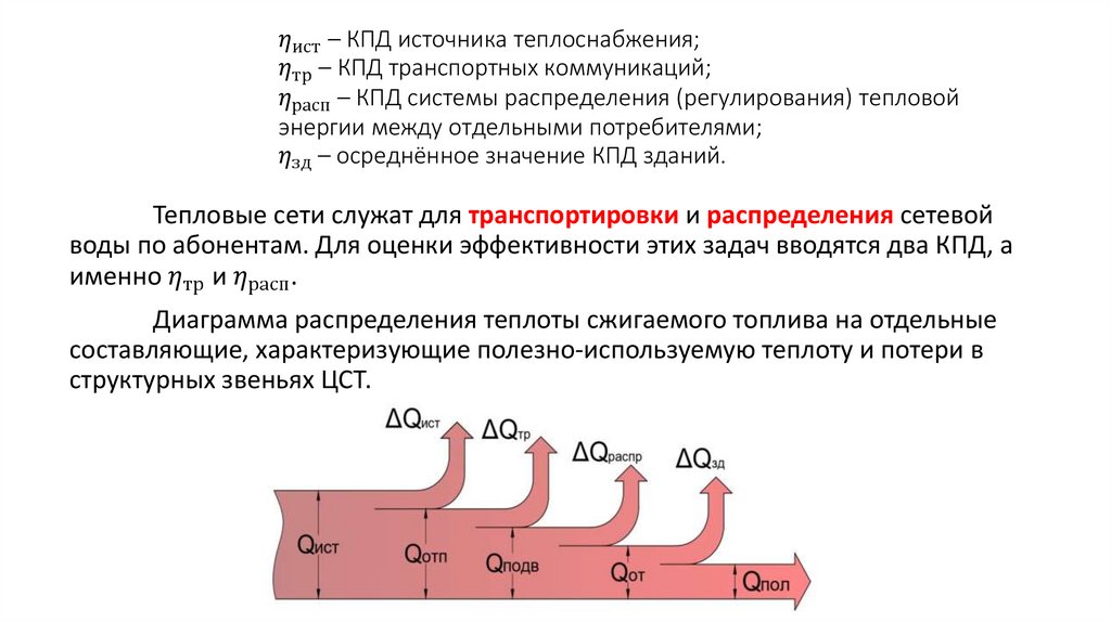 η_ист – КПД источника теплоснабжения; η_тр – КПД транспортных коммуникаций; η_расп – КПД системы распределения (регулирования)