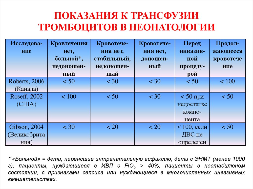 Протокол трансфузии образец заполнения