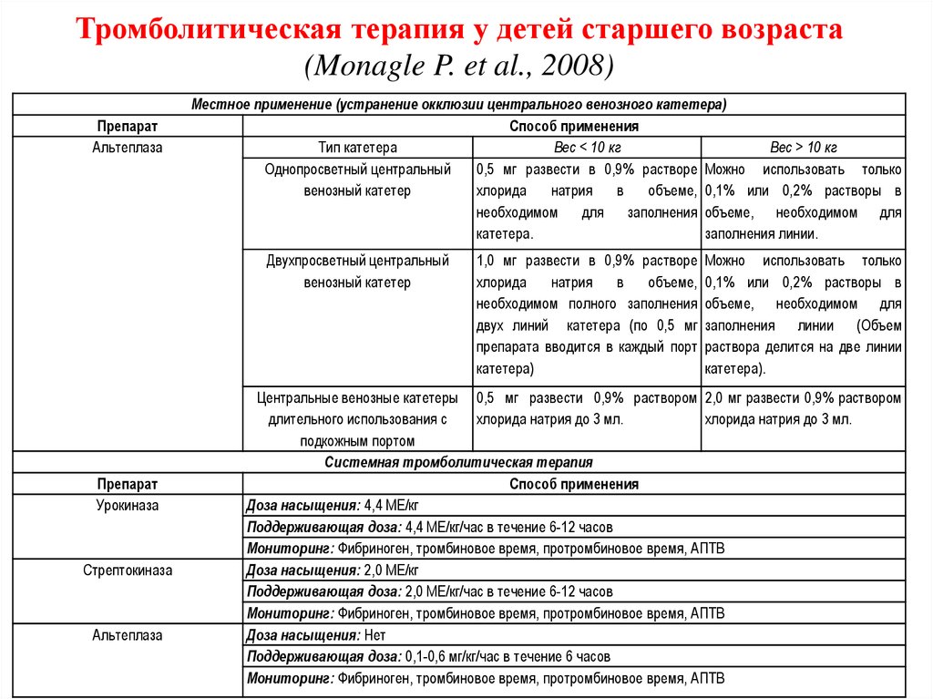 Для проведения тромболитической терапии может быть использована стрептокиназа по укороченной схеме