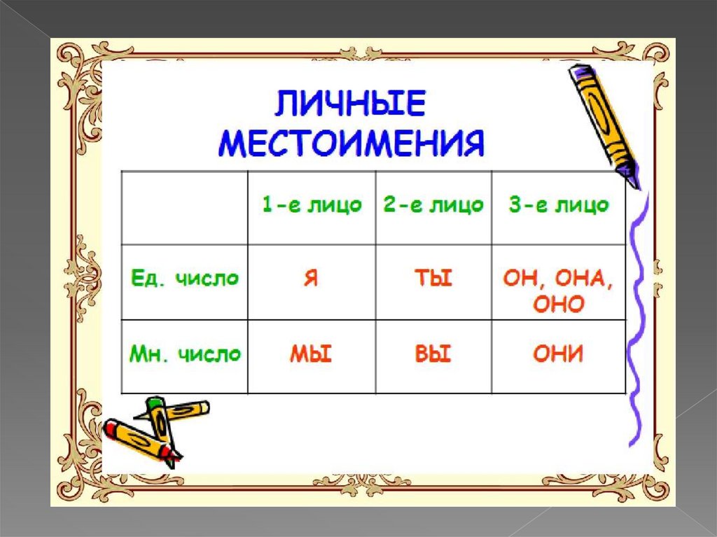 Знаменательные местоимения. Таблица личных местоимений. Личные местоимения таблица. Таблица личные местоимения 3 класс. Личные местоимения в русском языке 3 класс.
