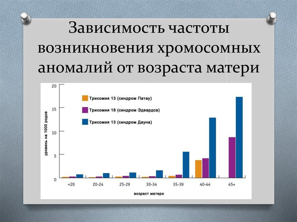 Хромосомные болезни презентация