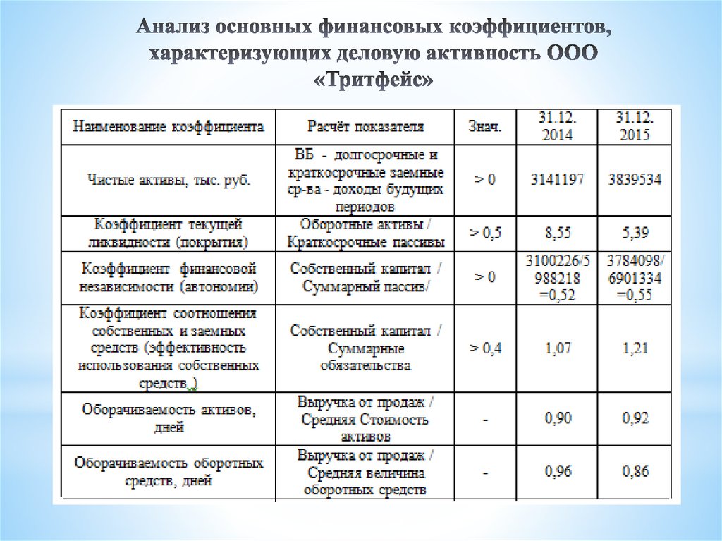 Состояние бюджета как финансового плана характеризуется показателями