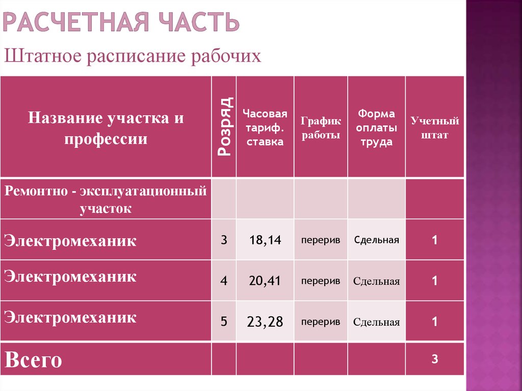 Расчетный час 12. Расчетная часть. Планирование численности. Расчетная часть коротко. Расчетная часть слайд.