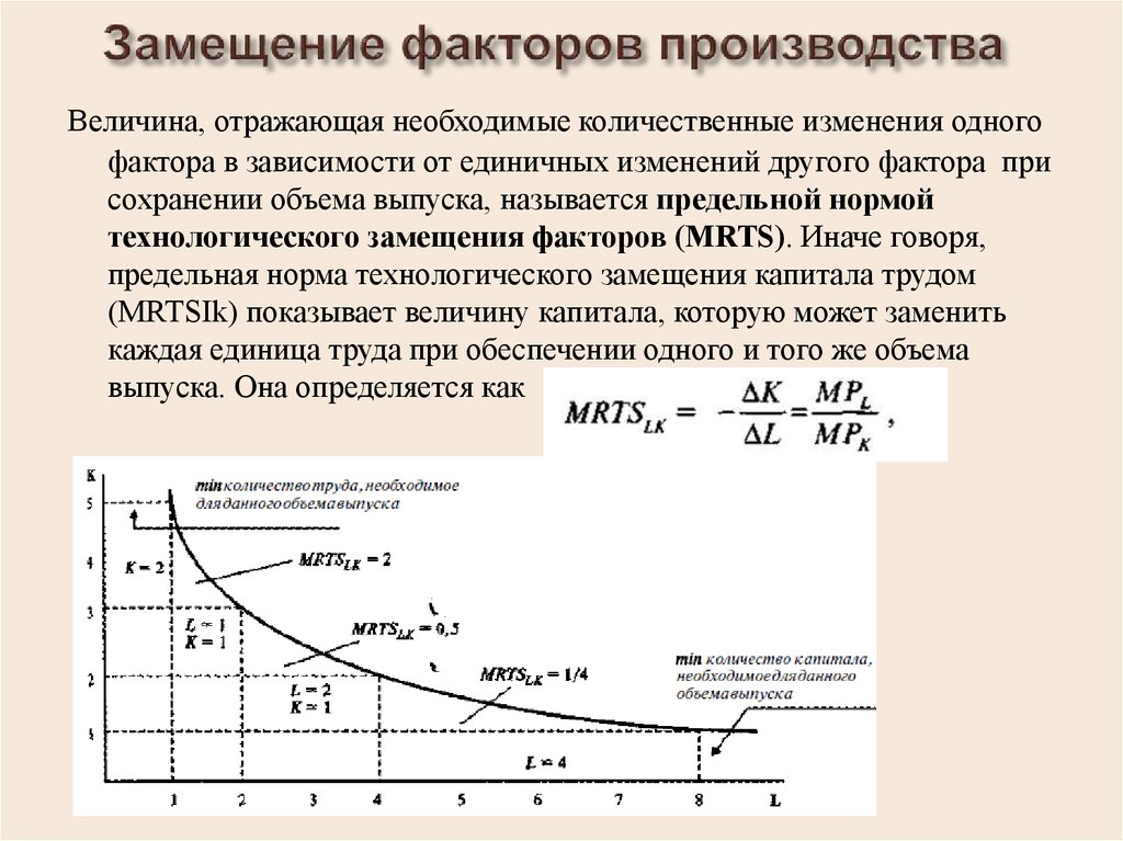 Зависимость от объема производства. Правило замещения факторов производства. Принцип замещения факторов производства. Норма замещения факторов. Предельная норма замещения факторов производства.