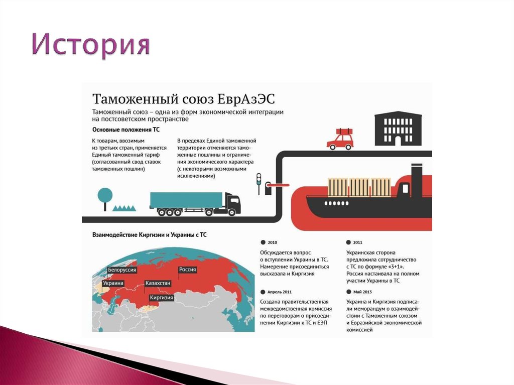 Евразийский экономический союз презентация