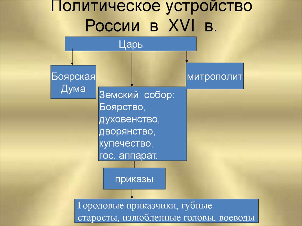 Чиновник в боярской думе 4 буквы