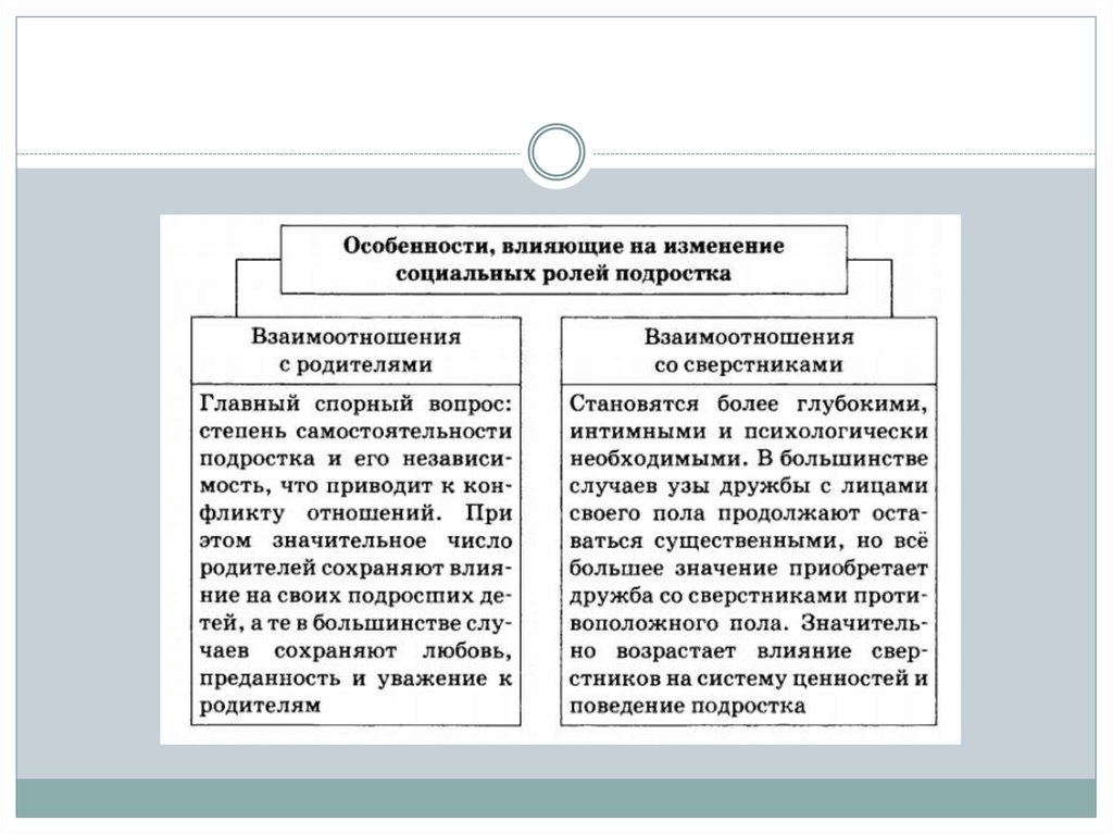 Социальные роли подростка