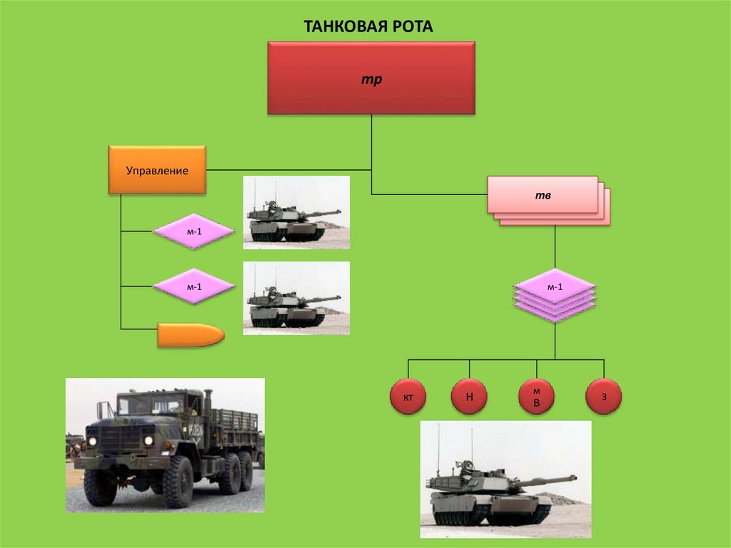 Рота танков. Танковая рота. Танковая рота техника. Рота управления. Танковая рота средства связи.