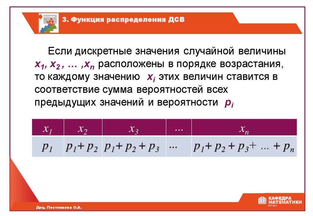 Законы распределения дискретных случайных