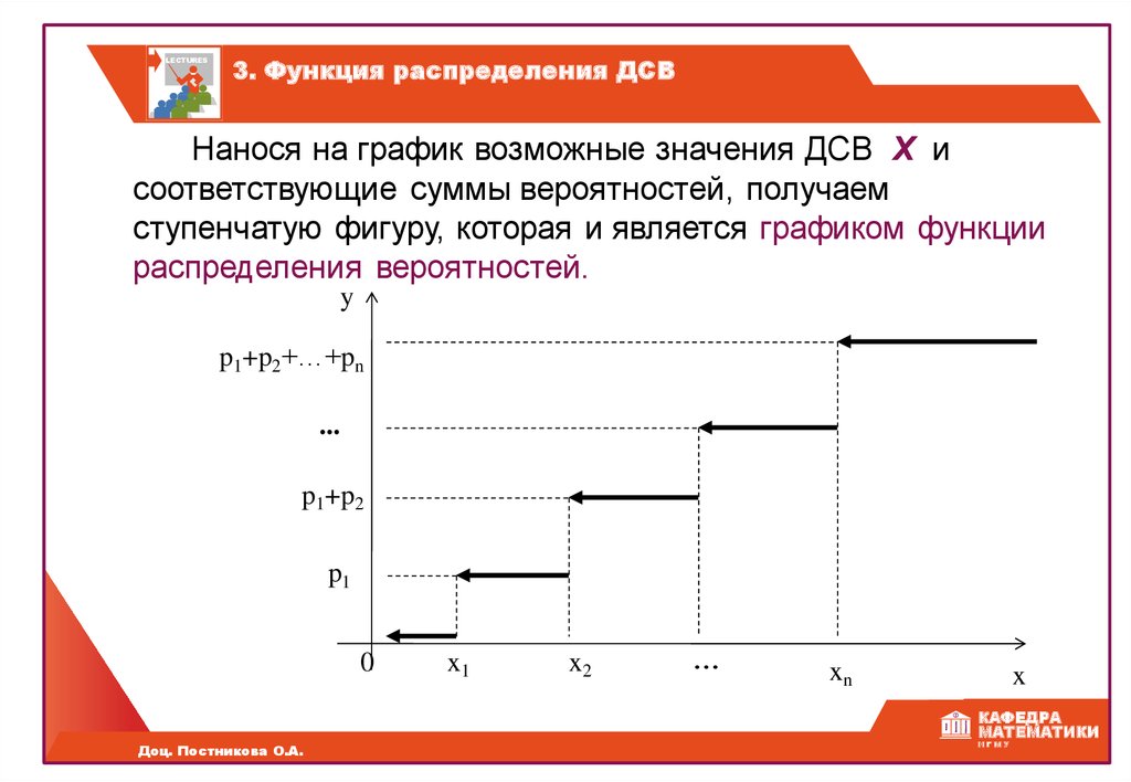 Построить функцию распределения вероятностей