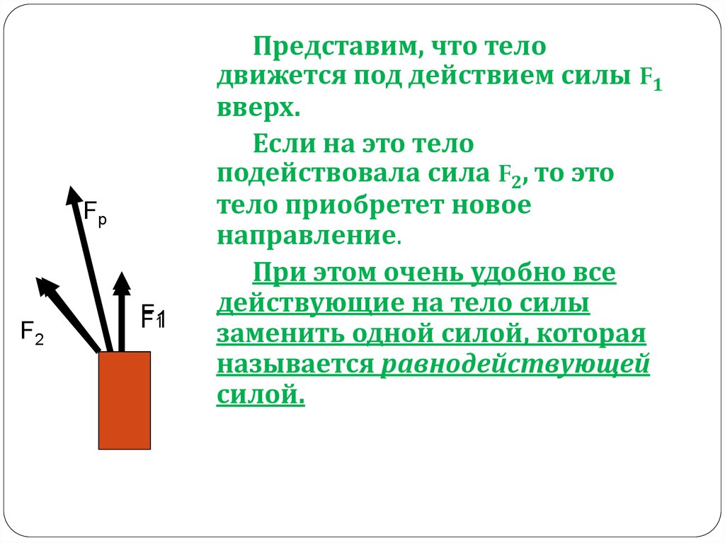 Равнодействующая всех сил действующих