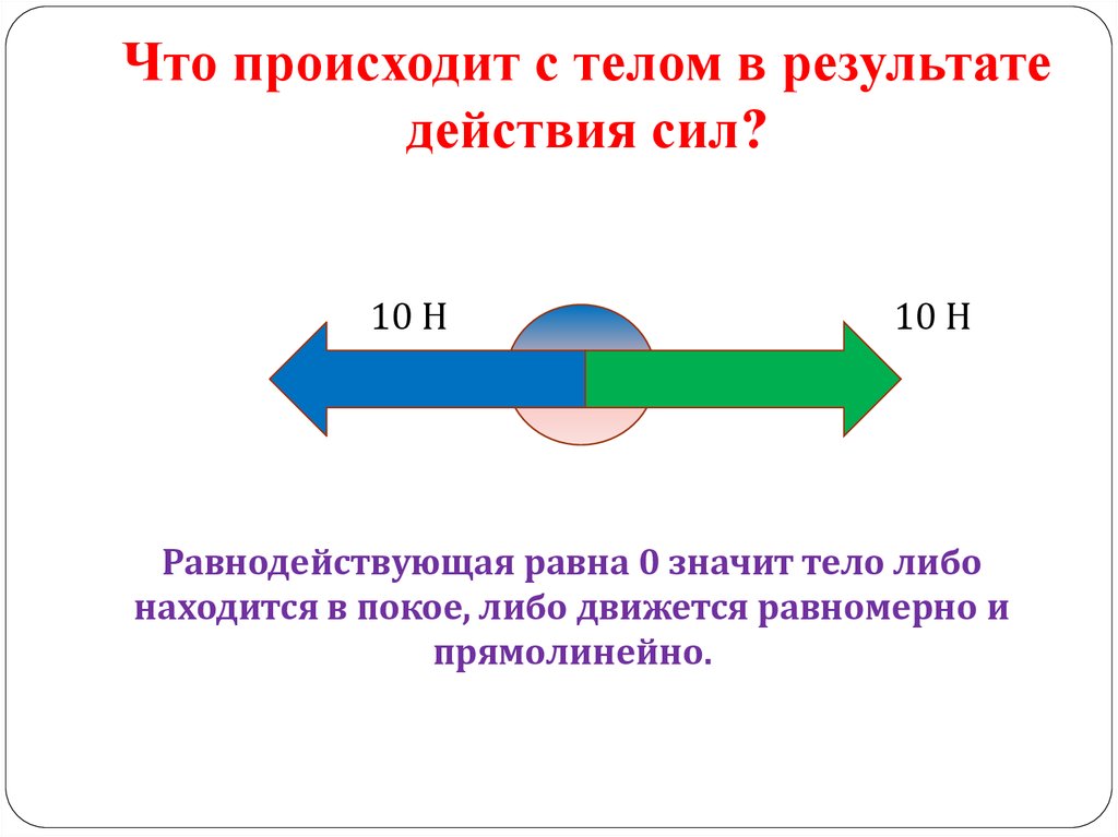 Силы действующие на камень показаны на рисунке какова их равнодействующая сила