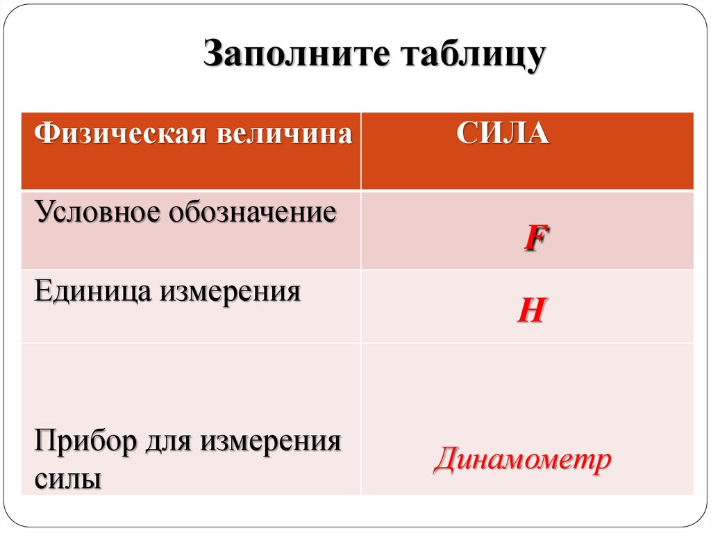 Используя рисунок заполните таблицу прибор физическая величина