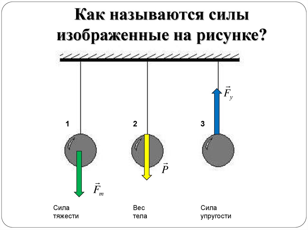 Вес тела на рисунке