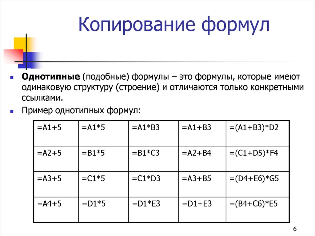 Электронные таблицы запишите формулы. Формула для электронной таблицы. Пример формулы для электронной таблицы. Типы формул в электронной таблице. Пример записи формулы в электронной таблице.