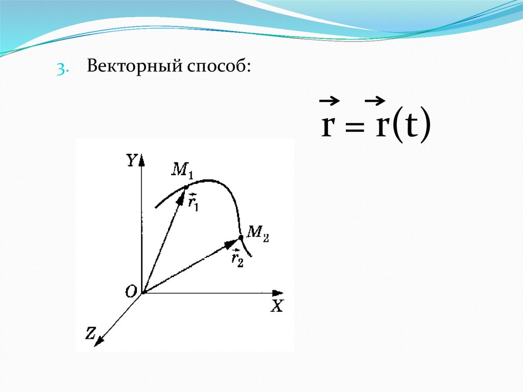 Рисунок вектора скорости. Векторный и координатный способы описания движения. Векторный способ описания движения. Векторный способ задания движения. Векторный способ задания движения точки.