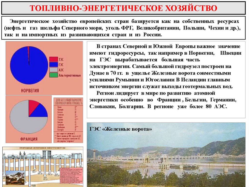 Географические особенности хозяйства зарубежной европы