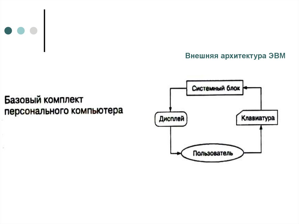 Архитектура ЭВМ - презентация онлайн