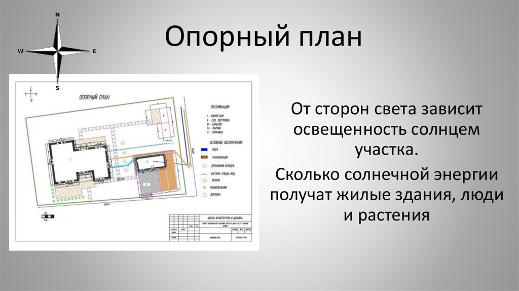 Стороны света на плане