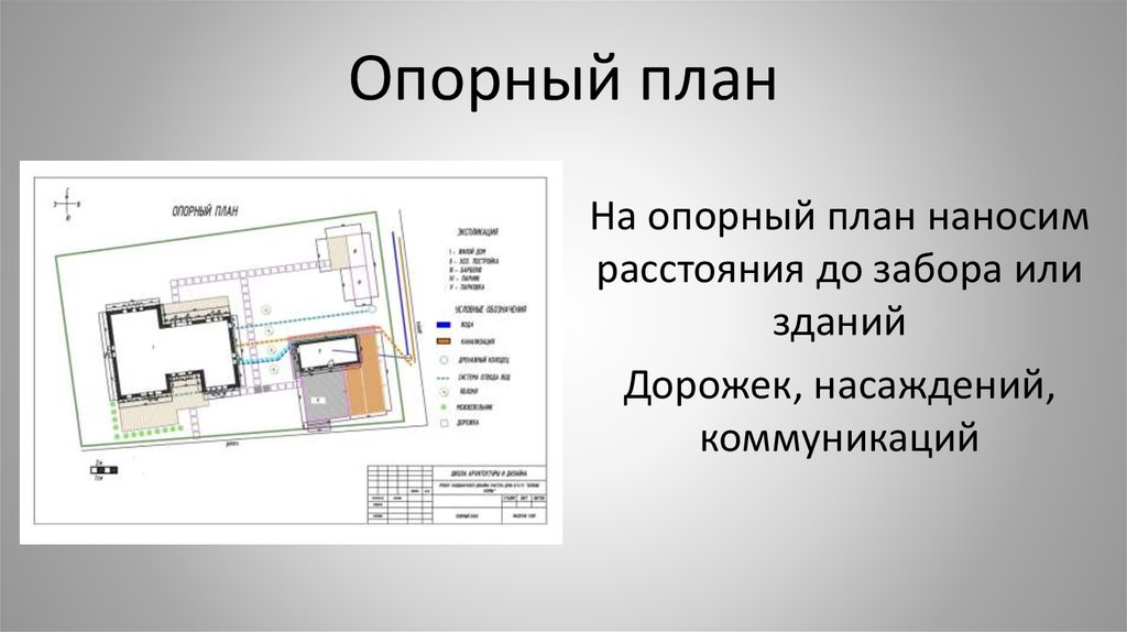 Опорный план участка. Опорный план пример. Основные элементы опорного плана. Опорный план при разработке дизайн проекта это.