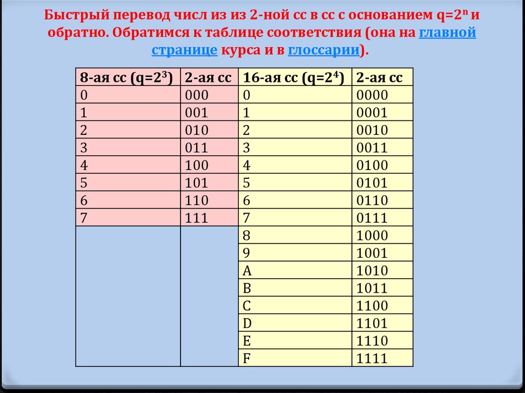 Строится двоичная запись