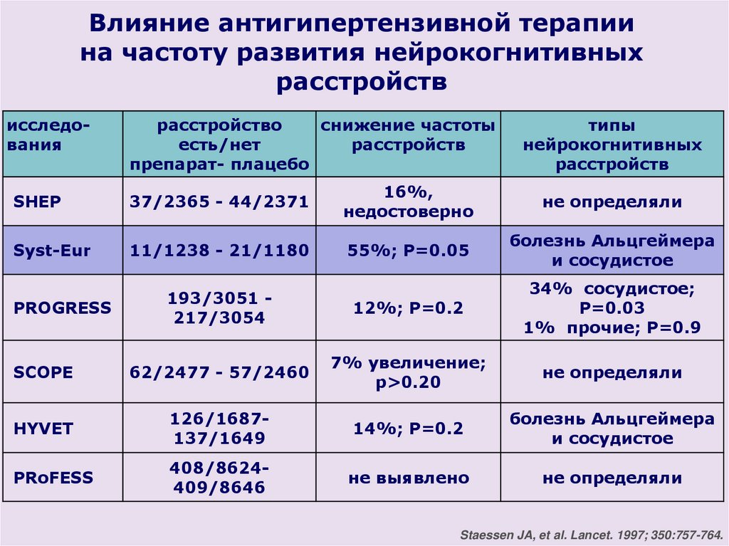 Частоты терапии