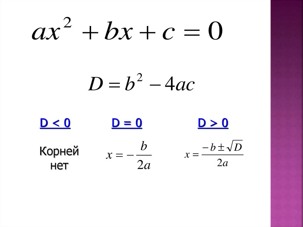 Теорема Виета. Частный случай теоремы Виета. Обратное квадратное уравнение. Дискриминант и теорема виета контрольная