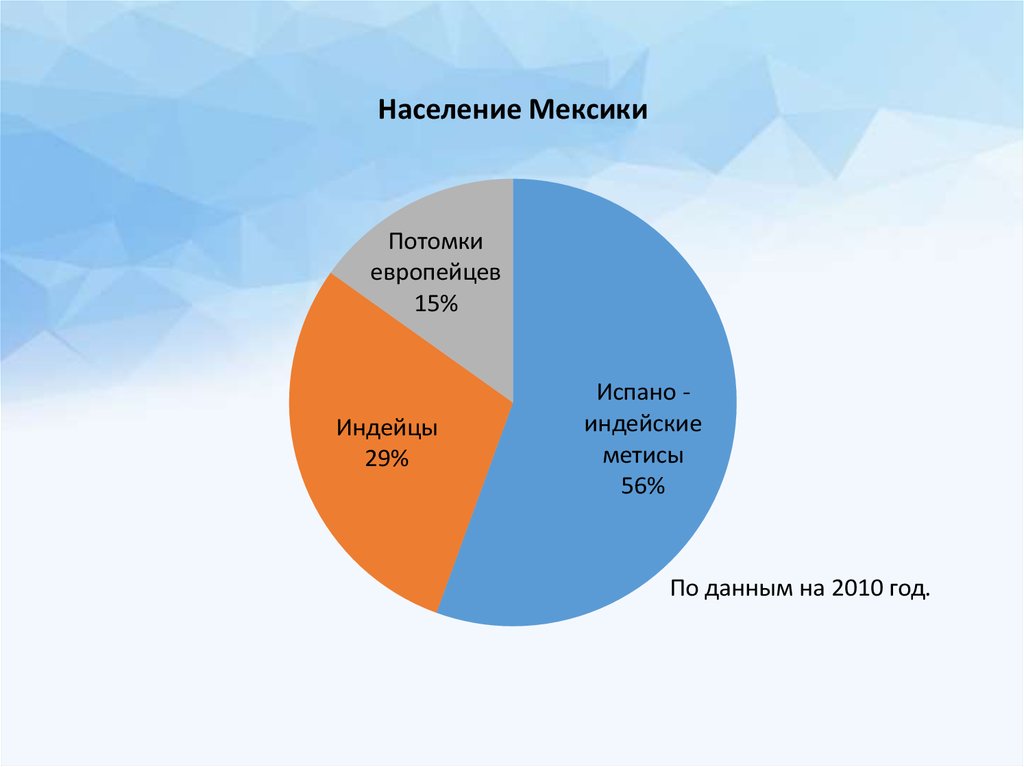 Тенденции населения. Занятость населения Мексики. Население Мехико график. Занятость населения Мексики по отраслям. Налоговая система Мексики презентация.