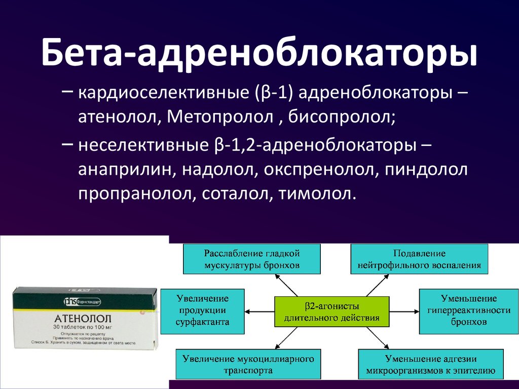 Презентация по бета адреноблокаторам