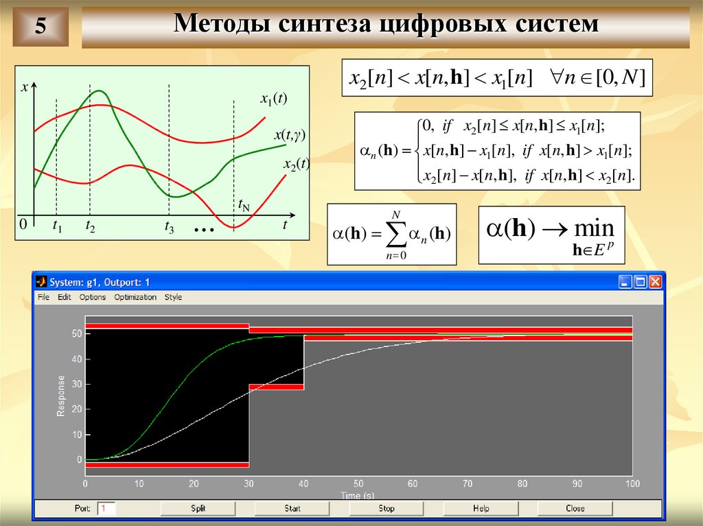 Метод синтеза это. Алгоритм синтеза системы. Игра цифровой Синтез.