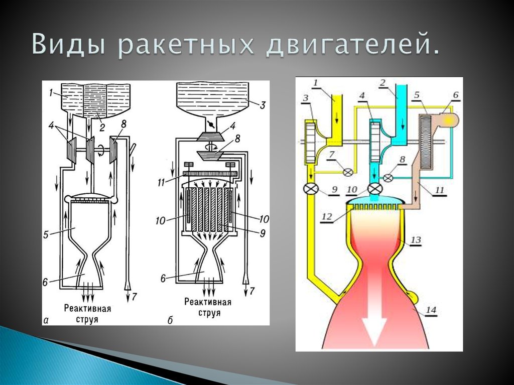 Конструктор ракетных двигателей